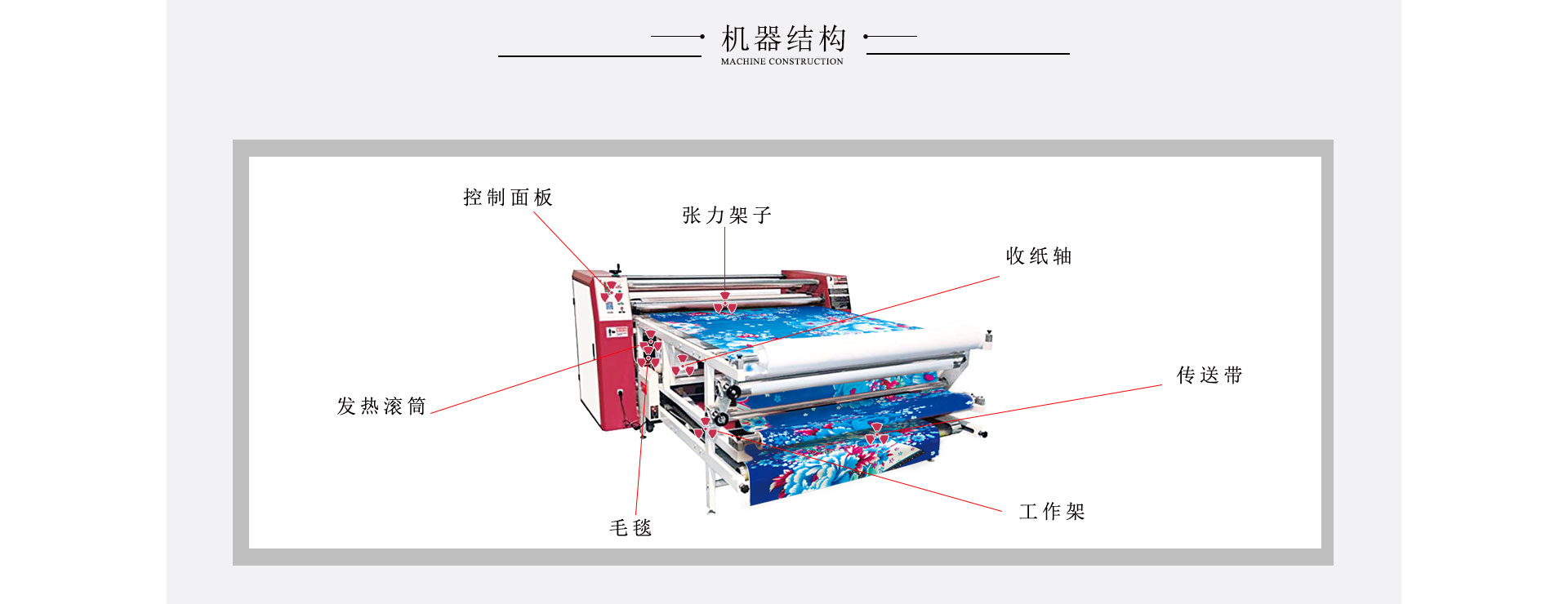 數(shù)碼印花轉(zhuǎn)印機(jī)PD-1700D-600滾筒印花機(jī)